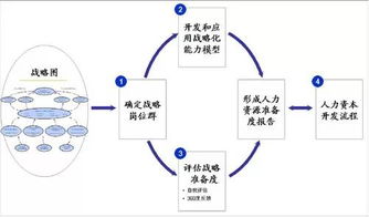 中成偉業酒店管理教育集團課程大綱 全面打造卓越酒店管理人才