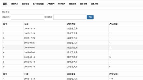 059基于ssm酒店管理系統 前后臺