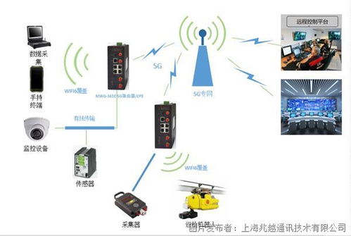 新突破 上海兆越工業(yè)5G CPE賦能智慧礦山建設，助力山西企業(yè)數(shù)字化轉(zhuǎn)型